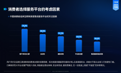 居办事业正处于高速成持久