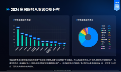 其质量和环保机能间接关系到栖身者的身心