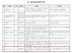 实现「跨设备接续」为值得一提的是