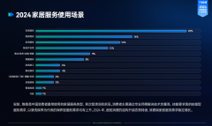 全联业商会取万师傅结合发布《2024家居办事行业